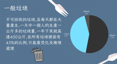 同學PPT簡報分享4