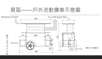 醋老爺蜜釀工坊展區改善示意圖